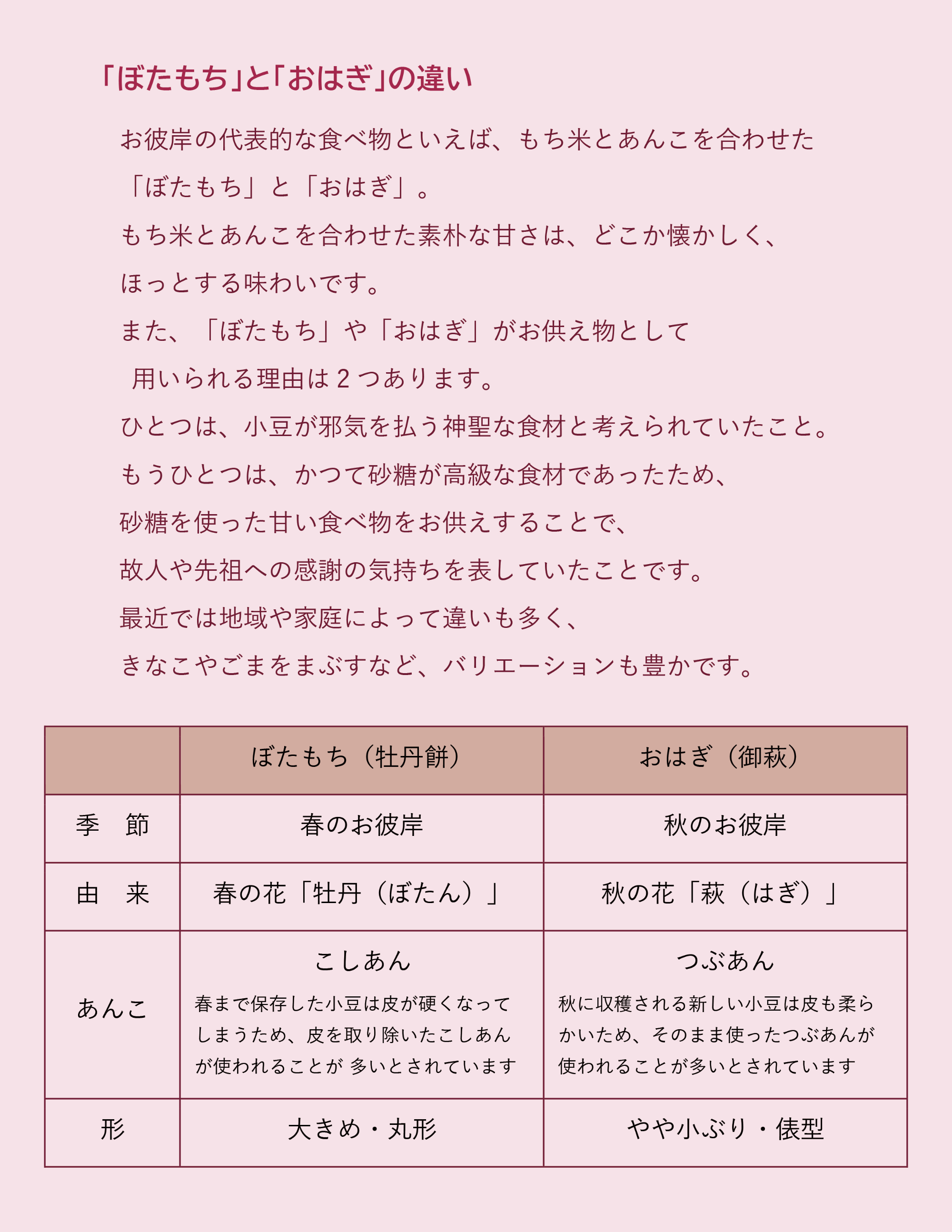 2025年9月　お彼岸に発酵を添えて