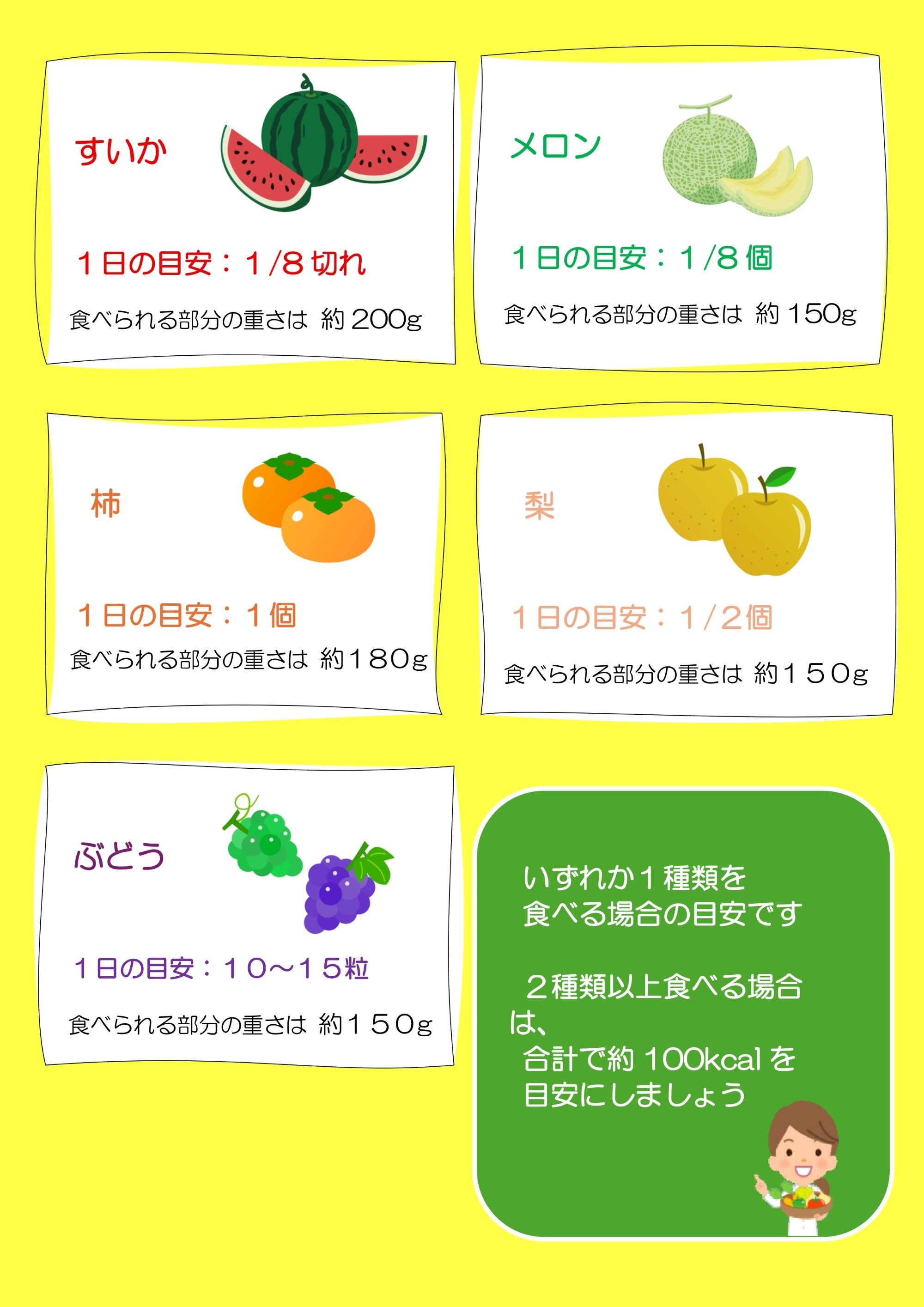 2026年8月 おいしい季節到来!果物の適量を知っていますか?